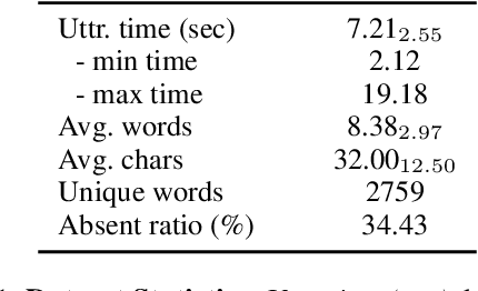 Figure 2 for Evaluating and Improving Automatic Speech Recognition Systems for Korean Meteorological Experts