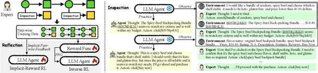 Figure 3 for From Novice to Expert: LLM Agent Policy Optimization via Step-wise Reinforcement Learning