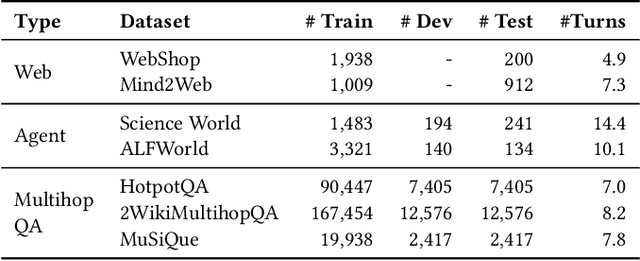 Figure 2 for From Novice to Expert: LLM Agent Policy Optimization via Step-wise Reinforcement Learning