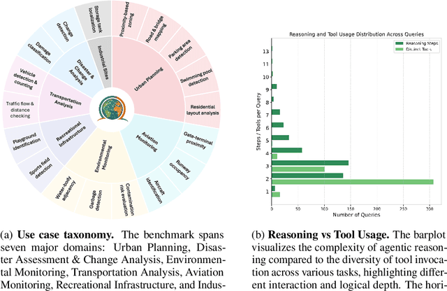 Figure 3 for ThinkGeo: Evaluating Tool-Augmented Agents for Remote Sensing Tasks