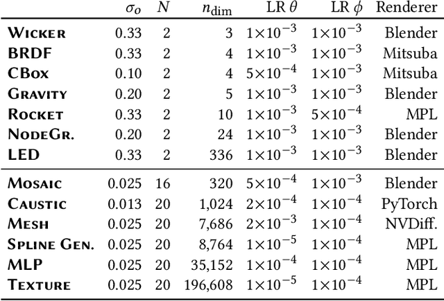 Figure 3 for Zero Grads Ever Given: Learning Local Surrogate Losses for Non-Differentiable Graphics