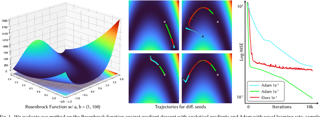 Figure 4 for Zero Grads Ever Given: Learning Local Surrogate Losses for Non-Differentiable Graphics