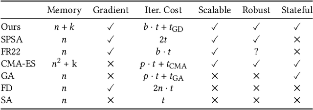 Figure 2 for Zero Grads Ever Given: Learning Local Surrogate Losses for Non-Differentiable Graphics