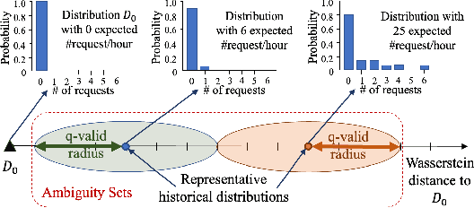 Figure 4 for Multiagent Reinforcement Learning for Autonomous Routing and Pickup Problem with Adaptation to Variable Demand