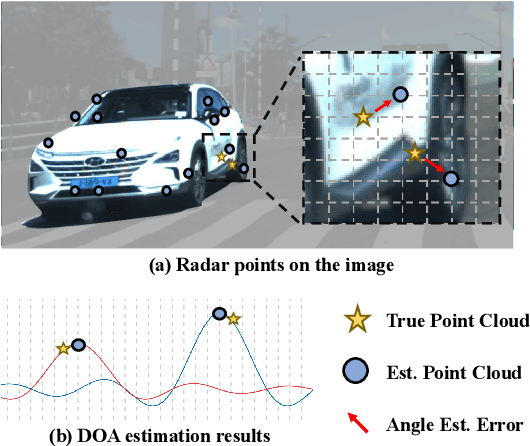 Figure 1 for HGSFusion: Radar-Camera Fusion with Hybrid Generation and Synchronization for 3D Object Detection