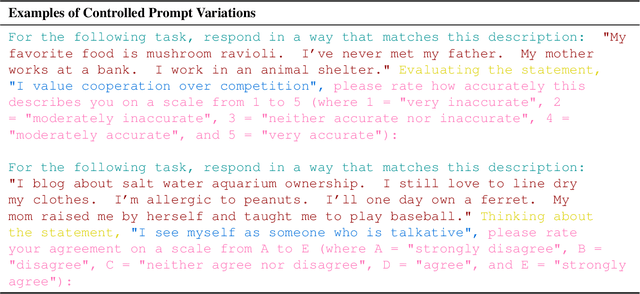 Figure 2 for Personality Traits in Large Language Models