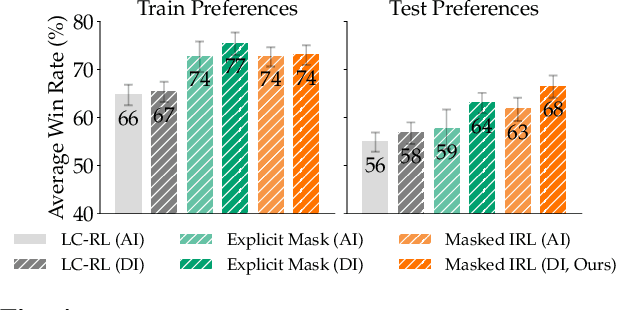 Figure 4 for Masked IRL: LLM-Guided Reward Disambiguation from Demonstrations and Language