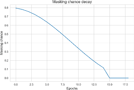 Figure 4 for A Multi-Task, Multi-Modal Approach for Predicting Categorical and Dimensional Emotions