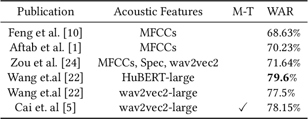 Figure 1 for A Multi-Task, Multi-Modal Approach for Predicting Categorical and Dimensional Emotions