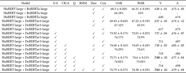 Figure 3 for A Multi-Task, Multi-Modal Approach for Predicting Categorical and Dimensional Emotions