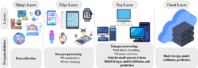 Figure 1 for DiabML: AI-assisted diabetes diagnosis method with meta-heuristic-based feature selection