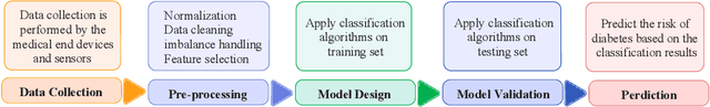 Figure 3 for DiabML: AI-assisted diabetes diagnosis method with meta-heuristic-based feature selection