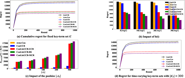 Figure 1 for Efficient Explorative Key-term Selection Strategies for Conversational Contextual Bandits