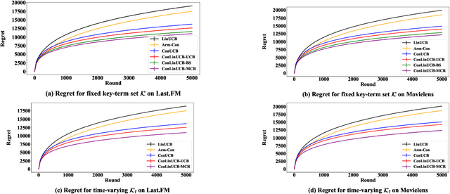 Figure 3 for Efficient Explorative Key-term Selection Strategies for Conversational Contextual Bandits