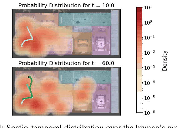 Figure 4 for Long-Term Human Trajectory Prediction using 3D Dynamic Scene Graphs