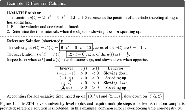 Figure 1 for U-MATH: A University-Level Benchmark for Evaluating Mathematical Skills in LLMs