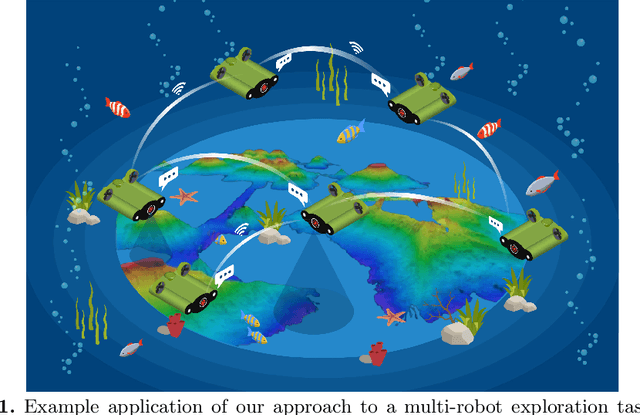 Figure 1 for Privileged Reinforcement and Communication Learning for Distributed, Bandwidth-limited Multi-robot Exploration