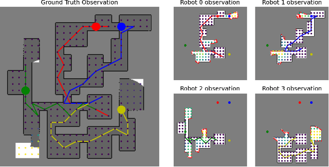 Figure 4 for Privileged Reinforcement and Communication Learning for Distributed, Bandwidth-limited Multi-robot Exploration