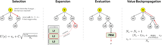 Figure 3 for Ensembling Large Language Models with Process Reward-Guided Tree Search for Better Complex Reasoning