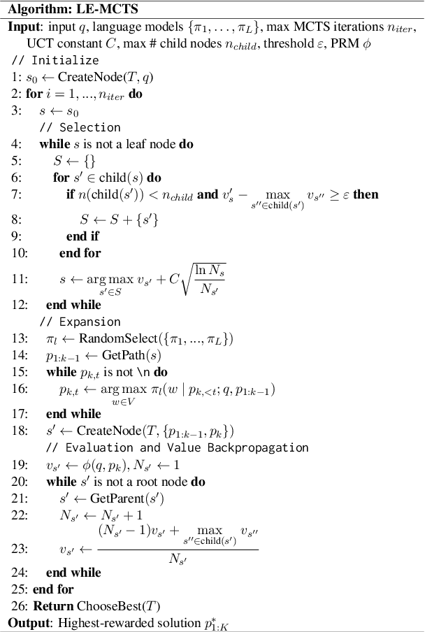 Figure 2 for Ensembling Large Language Models with Process Reward-Guided Tree Search for Better Complex Reasoning