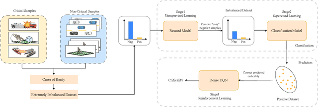 Figure 1 for Accurately Predicting Probabilities of Safety-Critical Rare Events for Intelligent Systems