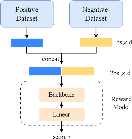 Figure 2 for Accurately Predicting Probabilities of Safety-Critical Rare Events for Intelligent Systems