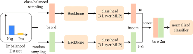 Figure 3 for Accurately Predicting Probabilities of Safety-Critical Rare Events for Intelligent Systems