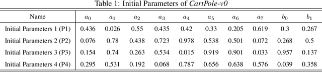 Figure 2 for A General Control-Theoretic Approach for Reinforcement Learning: Theory and Algorithms