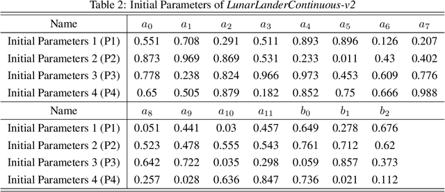 Figure 4 for A General Control-Theoretic Approach for Reinforcement Learning: Theory and Algorithms