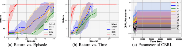 Figure 1 for A General Control-Theoretic Approach for Reinforcement Learning: Theory and Algorithms