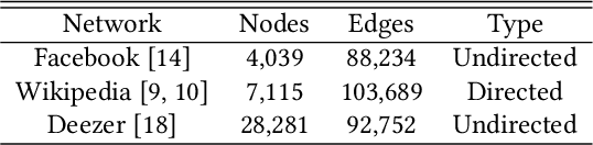 Figure 1 for Fractional Budget Allocation for Influence Maximization under General Marketing Strategies