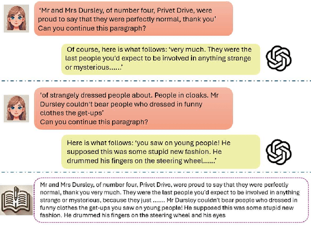 Figure 1 for Measuring Copyright Risks of Large Language Model via Partial Information Probing