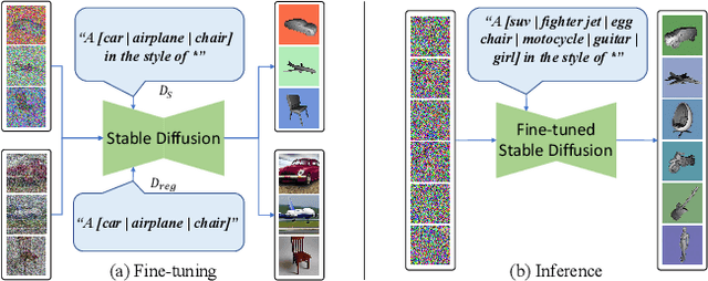 Figure 4 for Dream3D: Zero-Shot Text-to-3D Synthesis Using 3D Shape Prior and Text-to-Image Diffusion Models