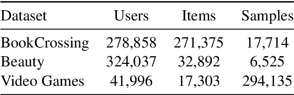 Figure 2 for The Efficiency vs. Accuracy Trade-off: Optimizing RAG-Enhanced LLM Recommender Systems Using Multi-Head Early Exit