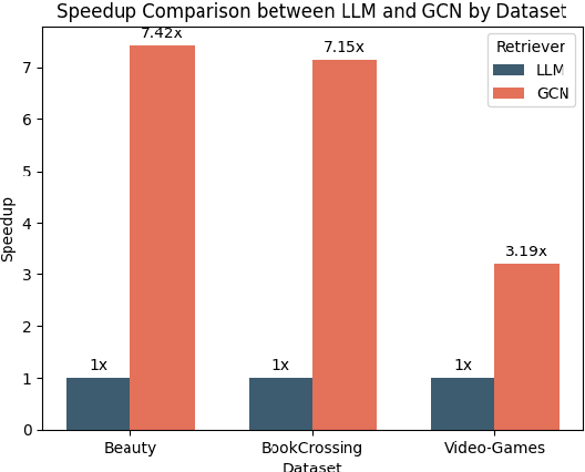 Figure 4 for The Efficiency vs. Accuracy Trade-off: Optimizing RAG-Enhanced LLM Recommender Systems Using Multi-Head Early Exit