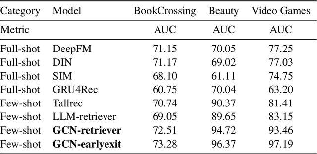 Figure 3 for The Efficiency vs. Accuracy Trade-off: Optimizing RAG-Enhanced LLM Recommender Systems Using Multi-Head Early Exit