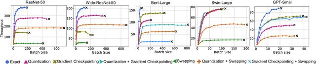Figure 3 for What is the State of Memory Saving for Model Training?