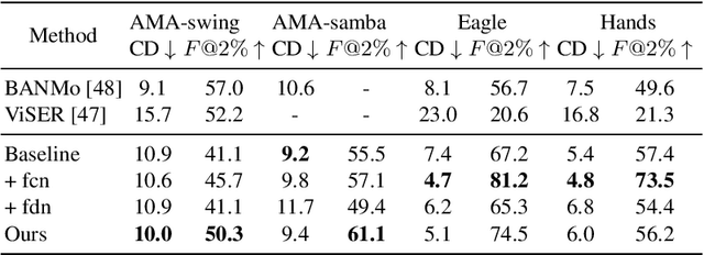 Figure 1 for 4DPV: 4D Pet from Videos by Coarse-to-Fine Non-Rigid Radiance Fields