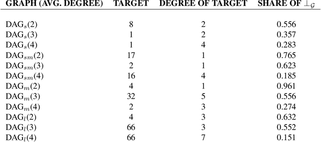 Figure 2 for Efficient SAGE Estimation via Causal Structure Learning