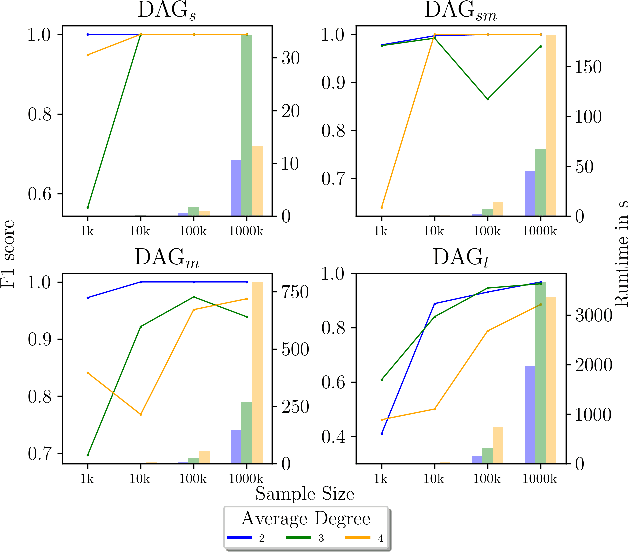 Figure 1 for Efficient SAGE Estimation via Causal Structure Learning