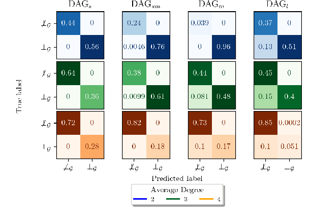 Figure 3 for Efficient SAGE Estimation via Causal Structure Learning