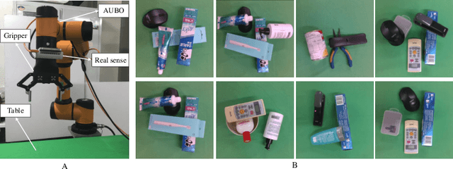 Figure 4 for A Single Multi-Task Deep Neural Network with a Multi-Scale Feature Aggregation Mechanism for Manipulation Relationship Reasoning in Robotic Grasping