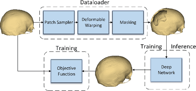 Figure 1 for Automatic Cranial Defect Reconstruction with Self-Supervised Deep Deformable Masked Autoencoders