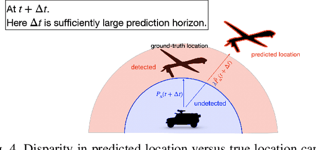 Figure 4 for Predictive Covert Communication Against Multi-UAV Surveillance Using Graph Koopman Autoencoder