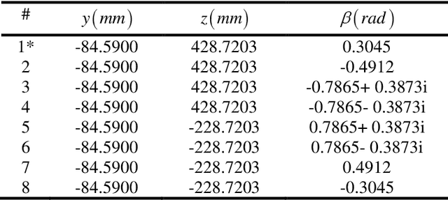 Figure 2 for A new 3-DOF 2T1R parallel mechanism: Topology design and kinematics