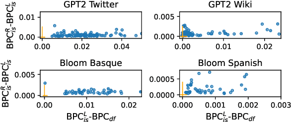 Figure 3 for Should you marginalize over possible tokenizations?