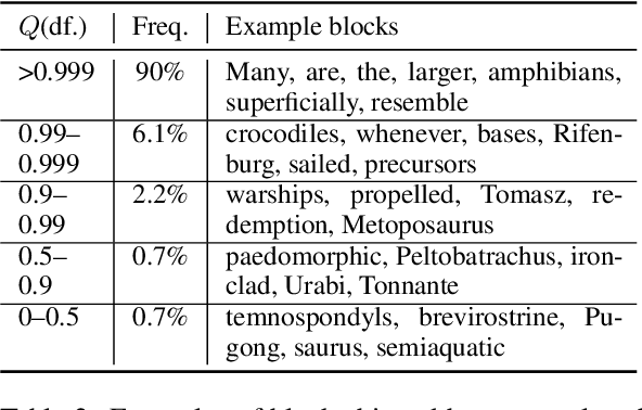 Figure 4 for Should you marginalize over possible tokenizations?