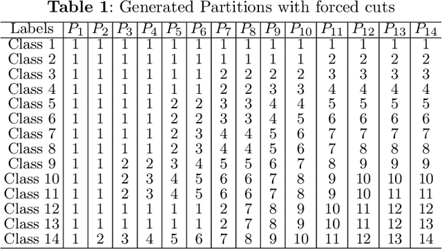 Figure 2 for Label Cluster Chains for Multi-Label Classification