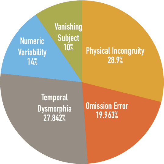 Figure 2 for ViBe: A Text-to-Video Benchmark for Evaluating Hallucination in Large Multimodal Models