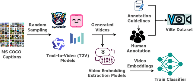 Figure 4 for ViBe: A Text-to-Video Benchmark for Evaluating Hallucination in Large Multimodal Models